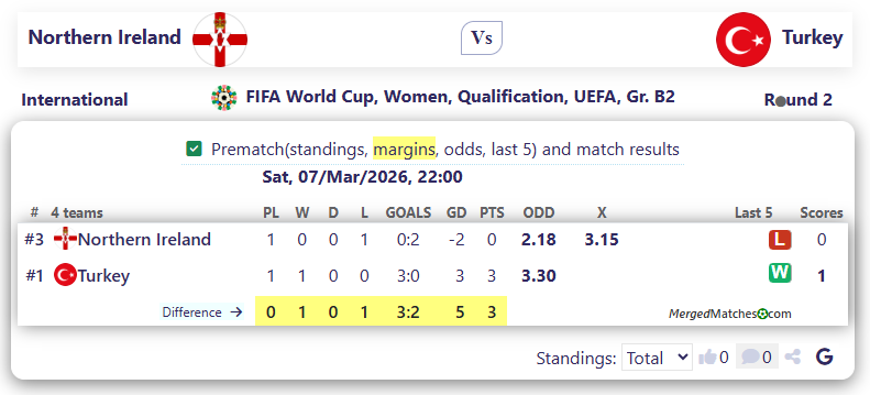 Northern Ireland Vs Turkey screenshot