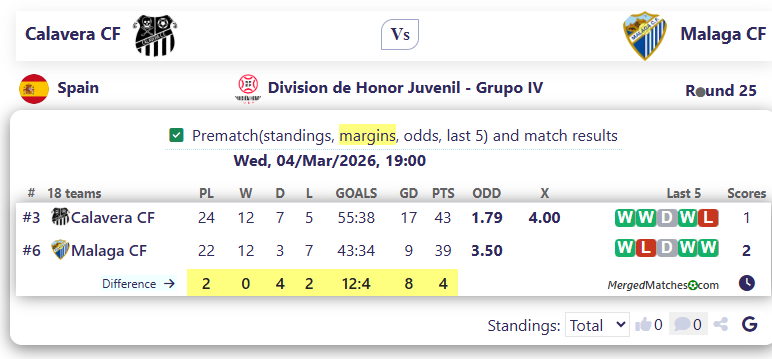 Calavera CF Vs Malaga CF screenshot