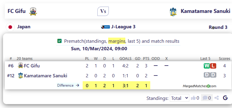 FC Gifu Vs Kamatamare Sanuki screenshot