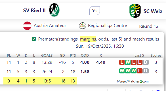 SV Ried II Vs SC Weiz screenshot