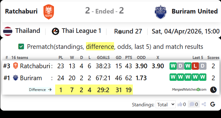 Ratchaburi Vs Buriram United screenshot