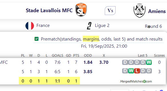 Stade Lavallois MFC Vs Amiens screenshot