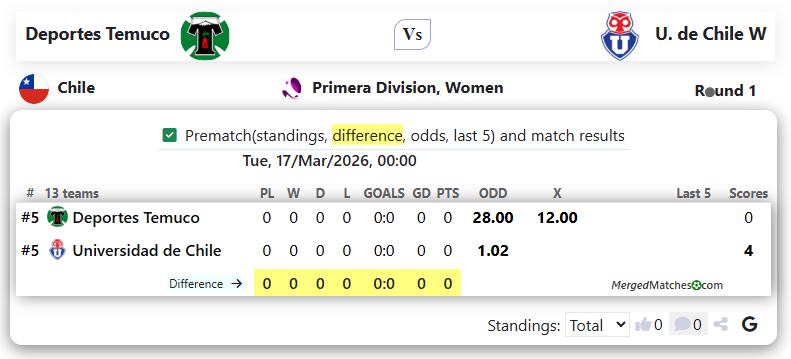Deportes Temuco Vs U. de Chile W screenshot