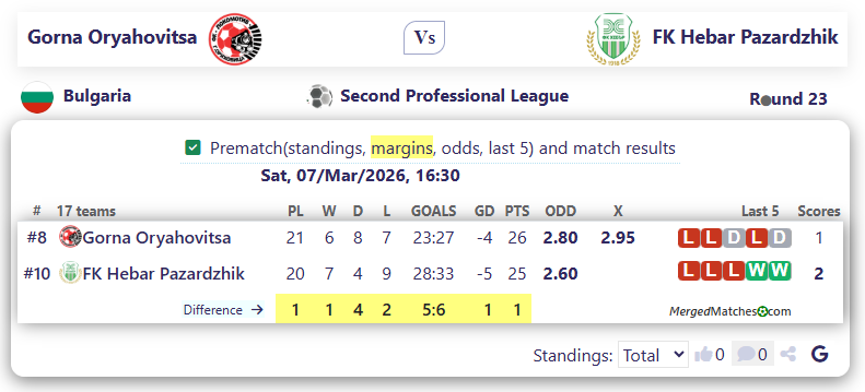 Gorna Oryahovitsa Vs FK Hebar Pazardzhik screenshot
