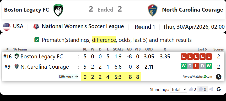 Boston Legacy FC Vs North Carolina Courage screenshot
