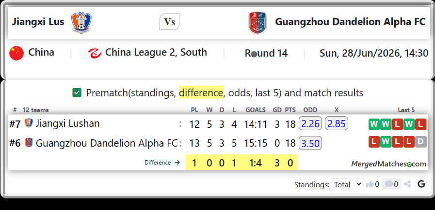 Jiangxi Lushan Vs Guangzhou Dandelion Alpha FC screenshot