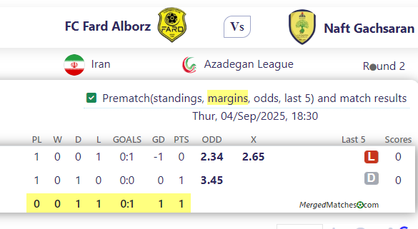 FC Fard Alborz Vs Naft Gachsaran screenshot