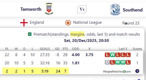 Tamworth FCPre Vs Southend United screenshot
