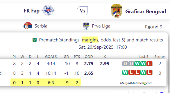FK Fap Vs Graficar Beograd screenshot