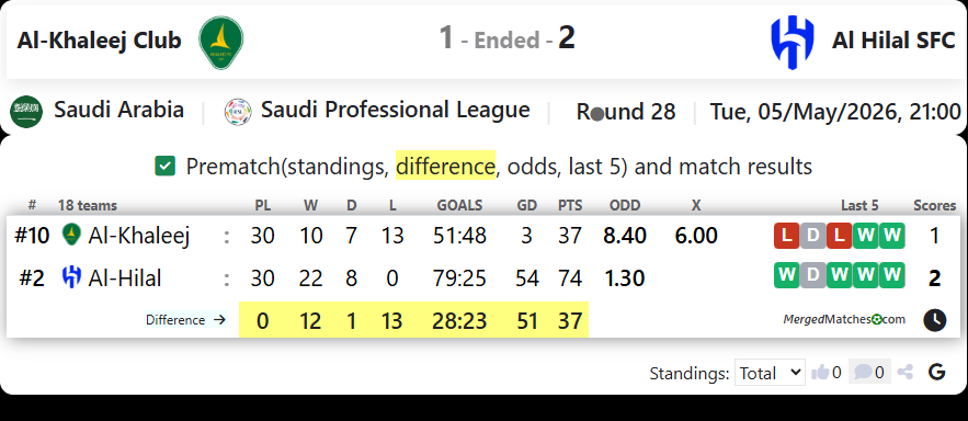 Al-Khaleej Club Vs Al Hilal SFC screenshot