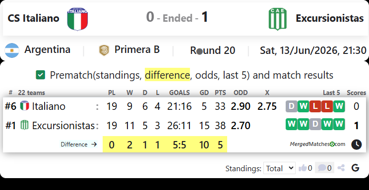 CS Italiano Vs Excursionistas screenshot