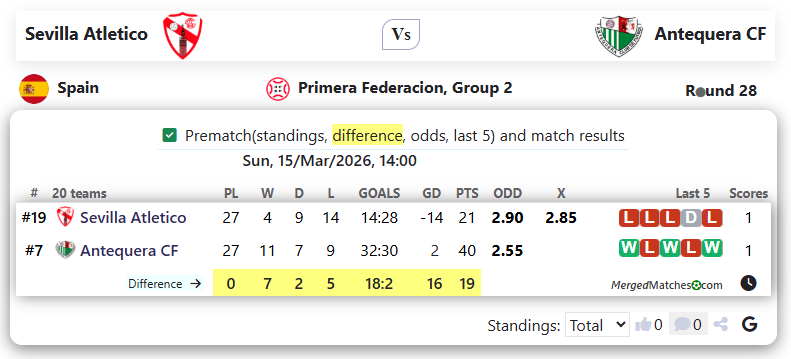Sevilla Atletico Vs Antequera CF screenshot