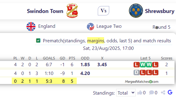 Swindon Town Vs Shrewsbury screenshot