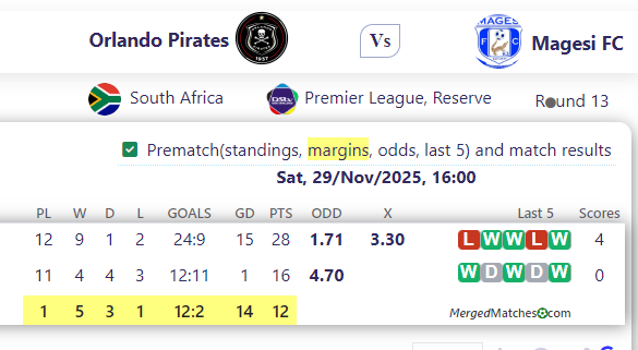 Orlando Pirates Vs Magesi FC screenshot