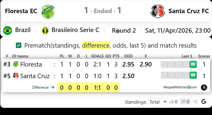 Floresta EC Vs Santa Cruz FC screenshot