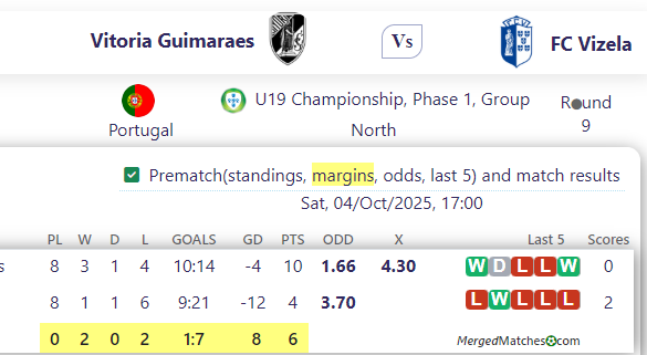 Vitoria Guimaraes Vs FC Vizela screenshot