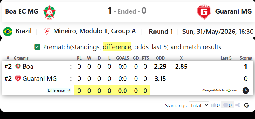 Boa EC MG Vs Guarani MG screenshot