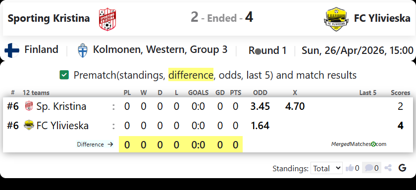 Sporting Kristina Vs FC Ylivieska screenshot