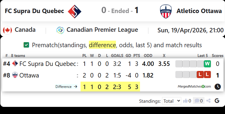 FC Supra Du Quebec Vs Atletico Ottawa screenshot