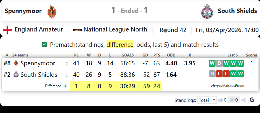 Spennymoor Town FC Vs South Shields screenshot
