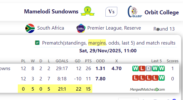 Mamelodi Sundowns Vs Orbit College screenshot