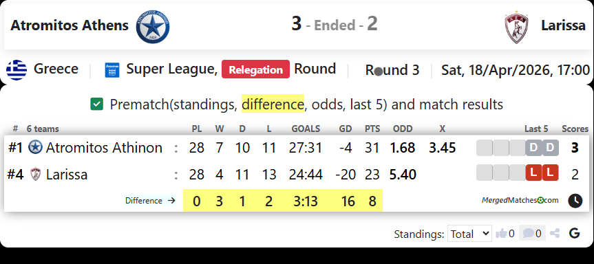 Atromitos Athens Vs Larissa screenshot