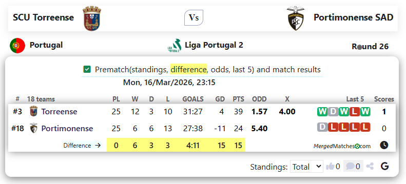 SCU Torreense Vs Portimonense SAD screenshot