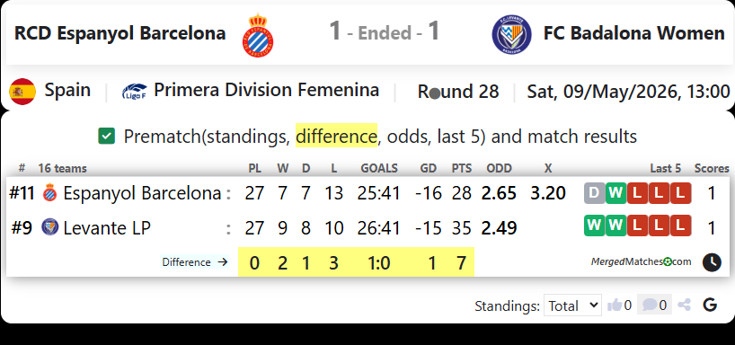 RCD Espanyol Barcelona Vs FC Badalona Women screenshot
