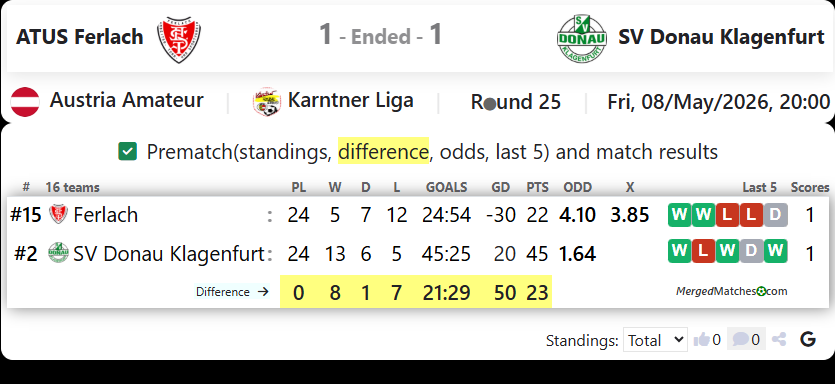 ATUS Ferlach Vs SV Donau Klagenfurt screenshot