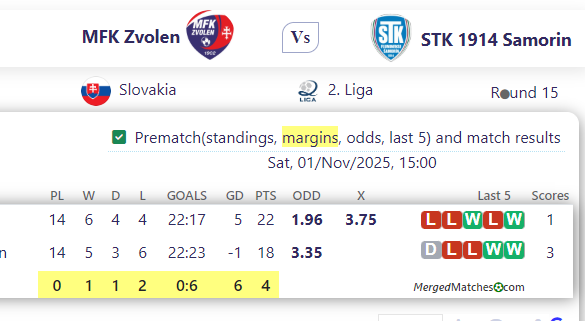 MFK Zvolen Vs STK 1914 Samorin screenshot
