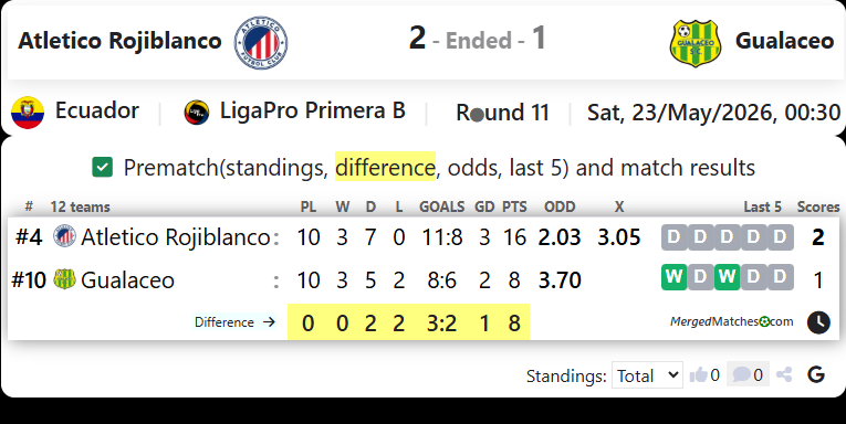 Atletico Rojiblanco Vs Gualaceo screenshot