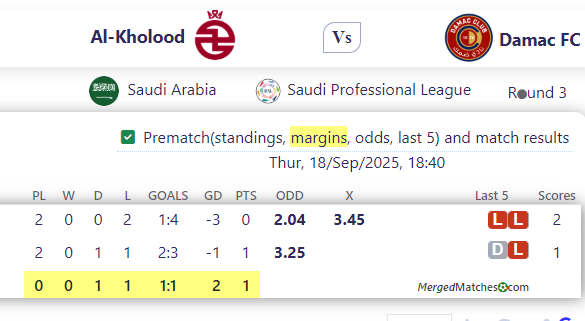 Al-Kholood Vs Damac FC screenshot