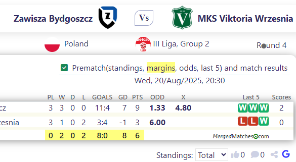 Zawisza Bydgoszcz Vs MKS Viktoria Wrzesnia screenshot