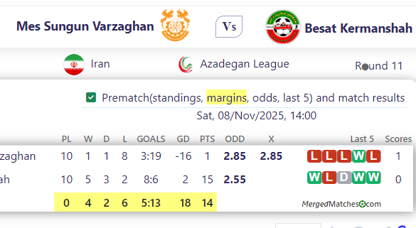 Mes Sungun Varzaghan Vs Besat Kermanshah screenshot