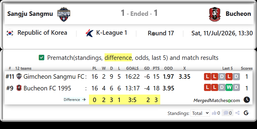 Gimcheon Sangmu FC Vs Bucheon FC 1995 screenshot