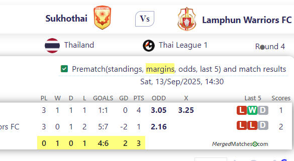 Sukhothai Vs Lamphun Warriors FC screenshot