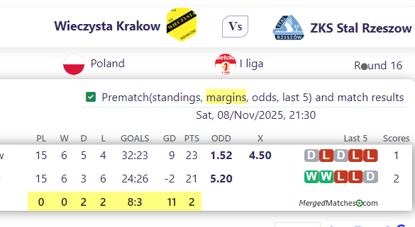 Wieczysta Krakow Vs ZKS Stal Rzeszow screenshot
