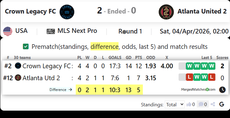 Crown Legacy FC Vs Atlanta United 2 screenshot