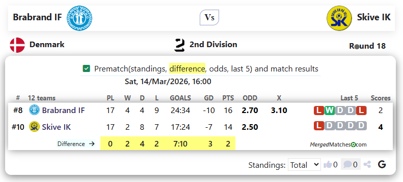 Brabrand IF Vs Skive IK screenshot