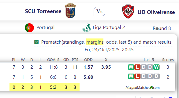 SCU Torreense Vs UD Oliveirense screenshot