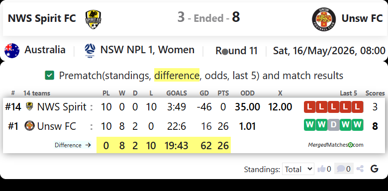 NWS Spirit FC Vs Unsw FC screenshot