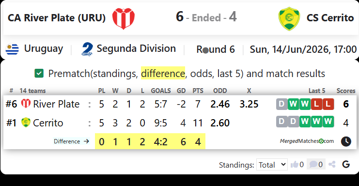 CA River Plate (URU) Vs CS Cerrito screenshot