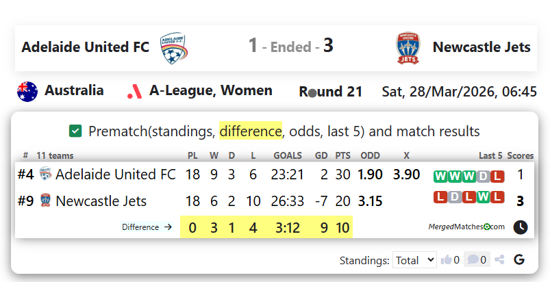 Adelaide United FC Vs Newcastle Jets screenshot