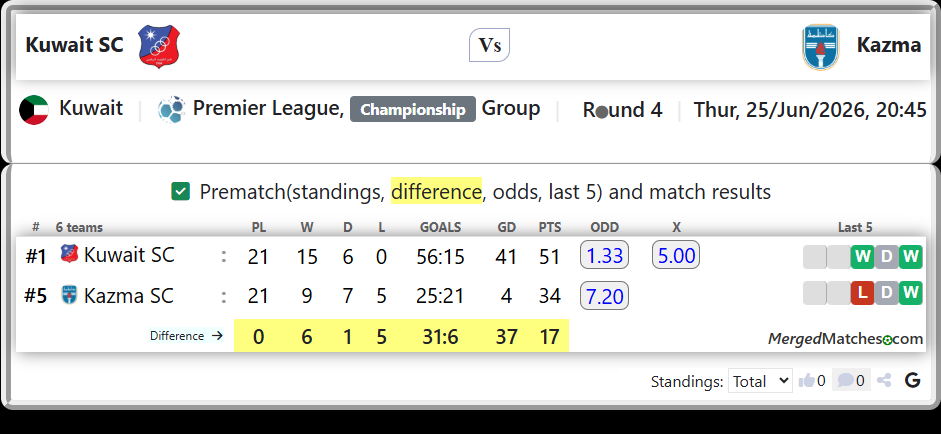 Kuwait SC Vs Kazma SC screenshot