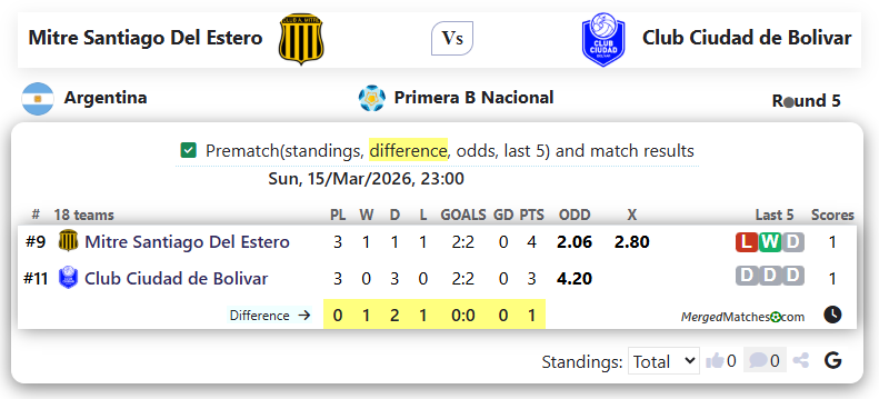 Mitre Santiago Del Estero Vs Club Ciudad de Bolivar screenshot