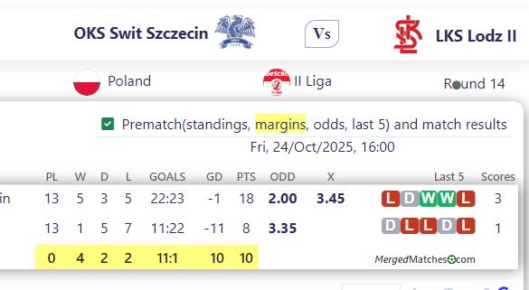OKS Swit Szczecin Vs LKS Lodz II screenshot