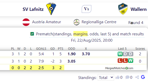 SV Lafnitz Vs Wallern screenshot