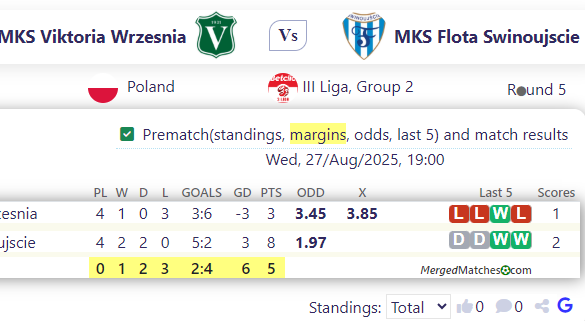 MKS Viktoria Wrzesnia Vs MKS Flota Swinoujscie screenshot