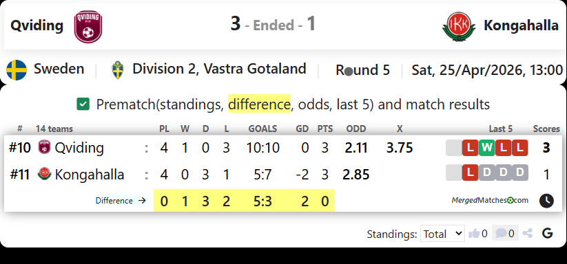 Qviding Vs Kongahalla screenshot