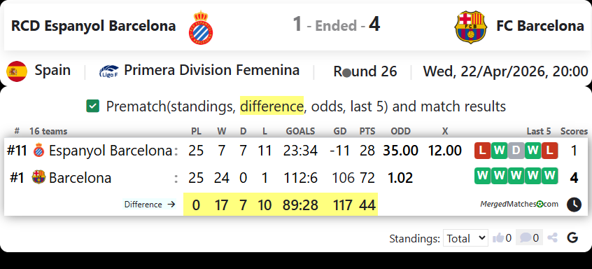 RCD Espanyol Barcelona Vs FC Barcelona screenshot
